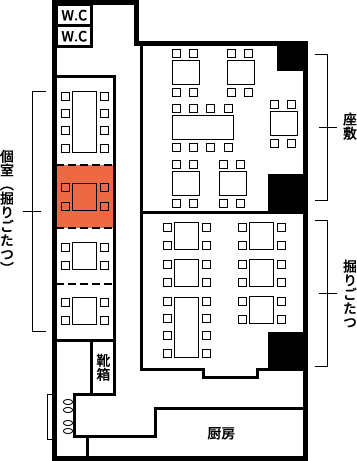 floor