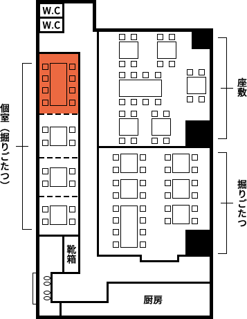 floor