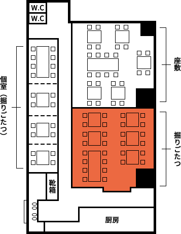 floor
